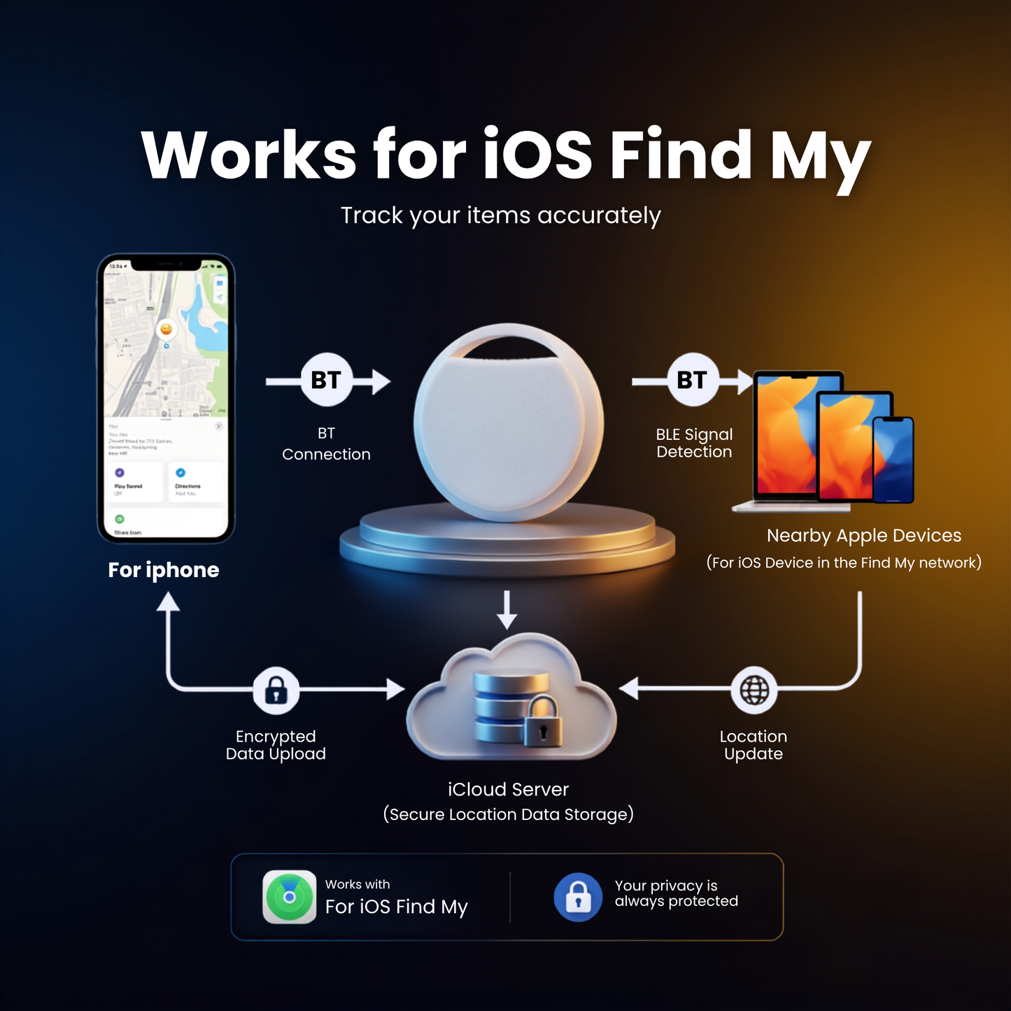 Smart Item Tracker with Apple Find My